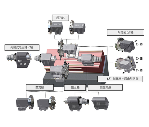 TMC25 Turning Center